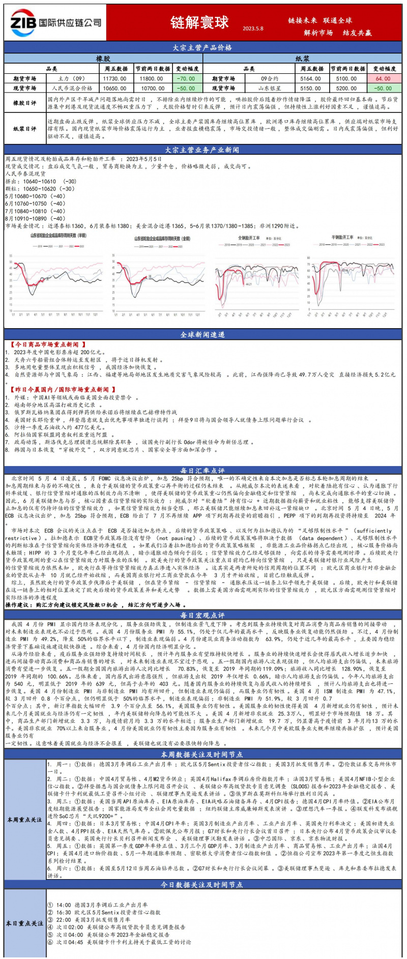 國貿大(dà)宗日報4.26_00(4).jpg