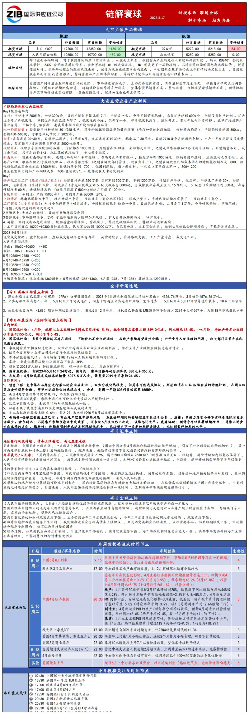 國貿大(dà)宗日報515_00(2).jpg